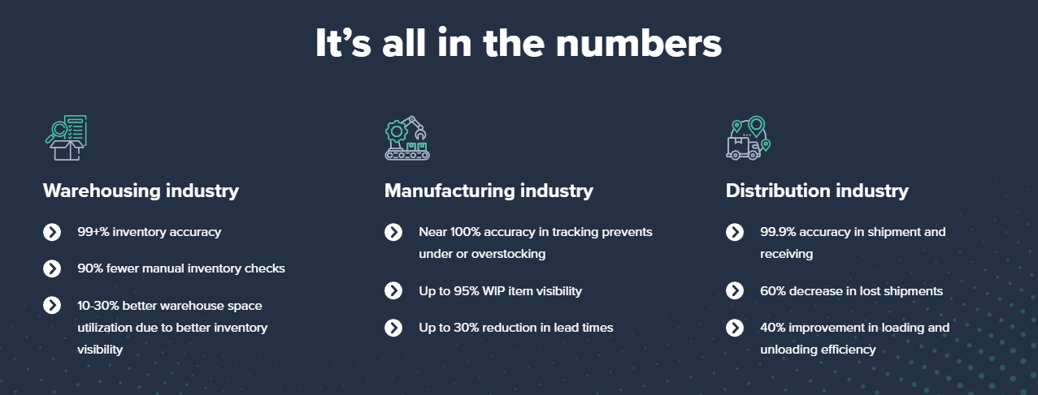 RFID Stats by Industry Numbers