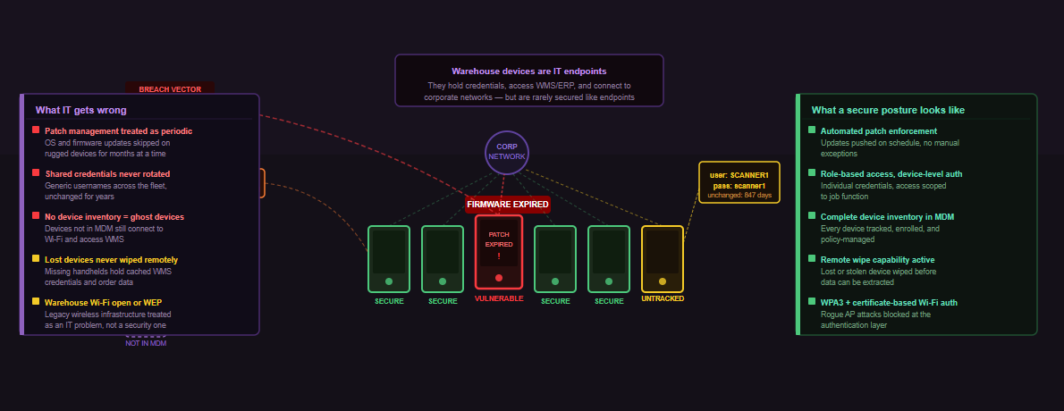 https://www.abetech.com/hubfs/Device%20Management%20illustration.png