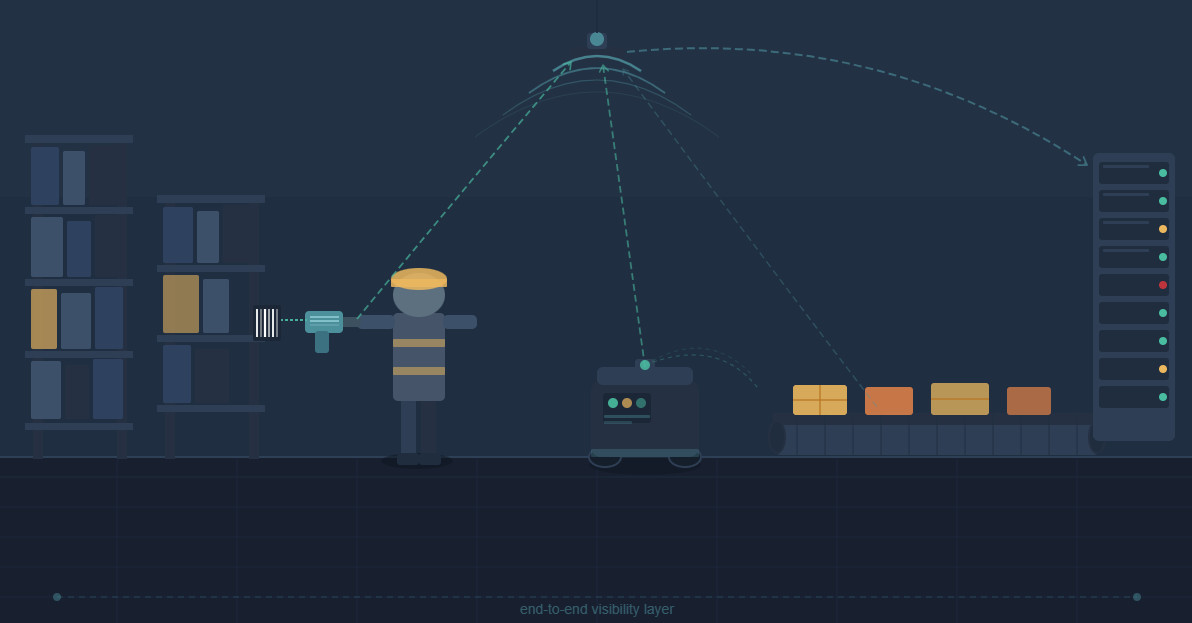 End-to-End Visibility Is the Missing Layer in Frontline Operations Technology