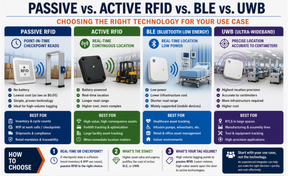 https://www.abetech.com/hubfs/Passive%20vs%20active%20RFID.png