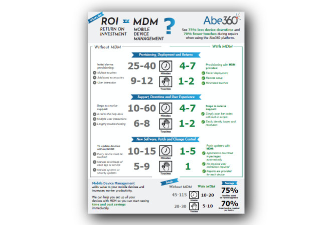 ROI_MDM_2