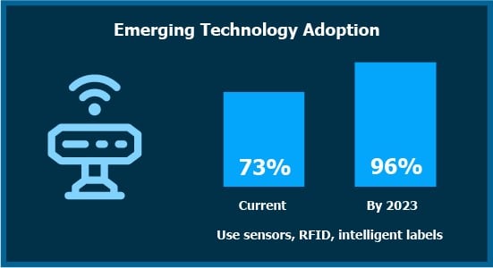 Stay Ahead of the Competition: The Future of Field Operations