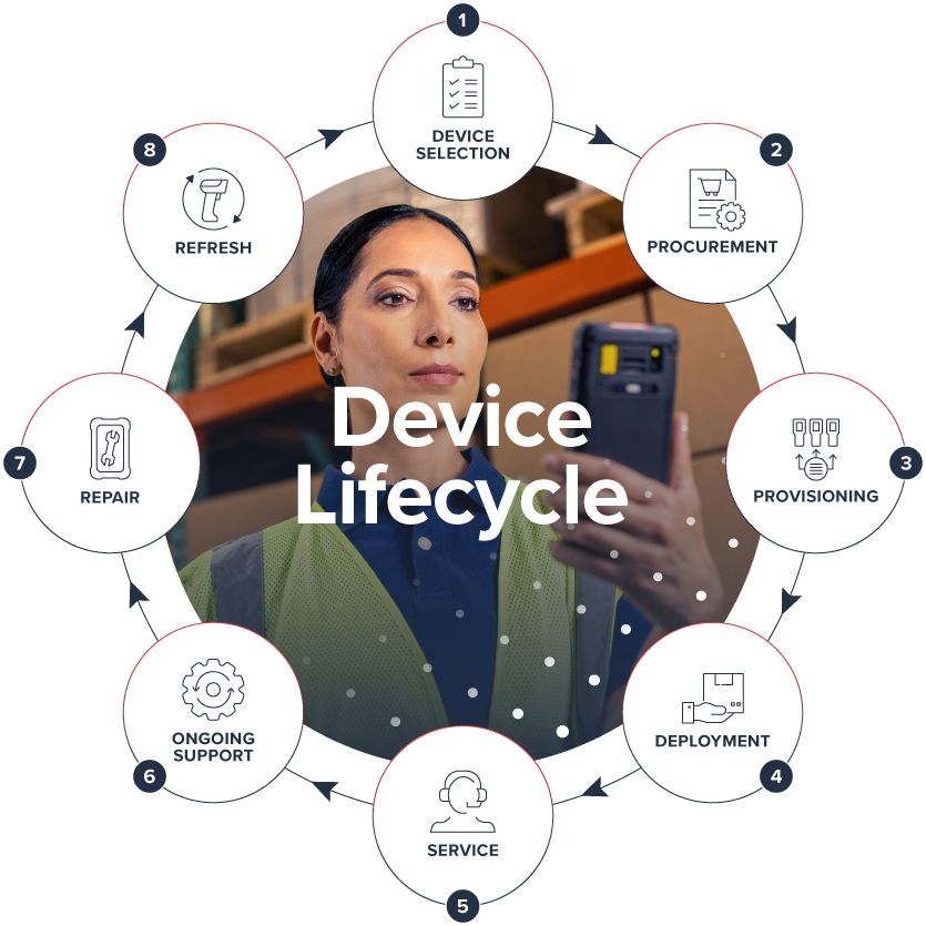 https://www.abetech.com/hubfs/abe360-lifecycle-graphic.webp