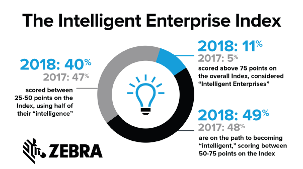 Intelligent-Enterprise-Index.png