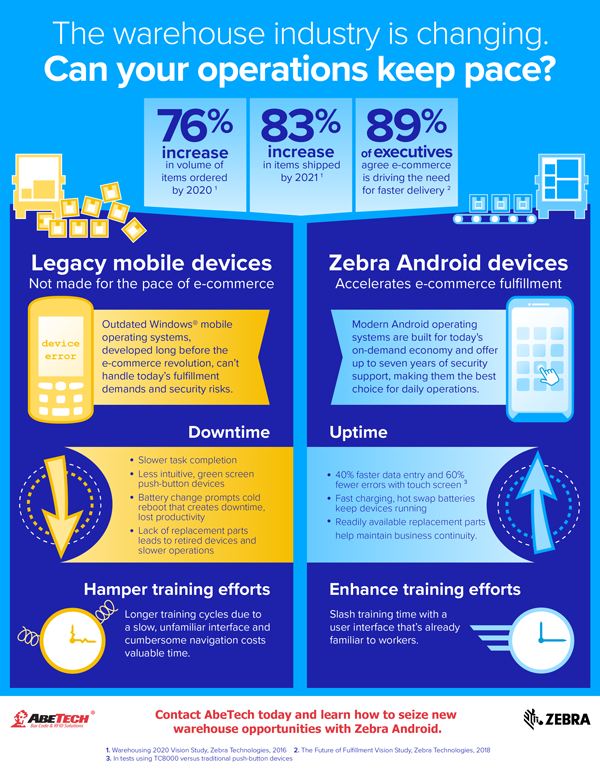 Modernize Your Warehouse to Stay Ahead of the Competition